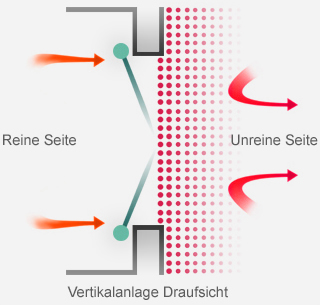 Stoffaustausch